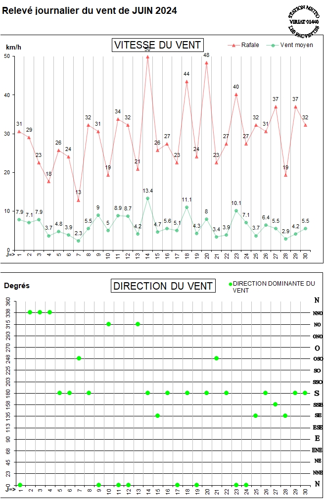 GRAPH VENT 06-24.jpg